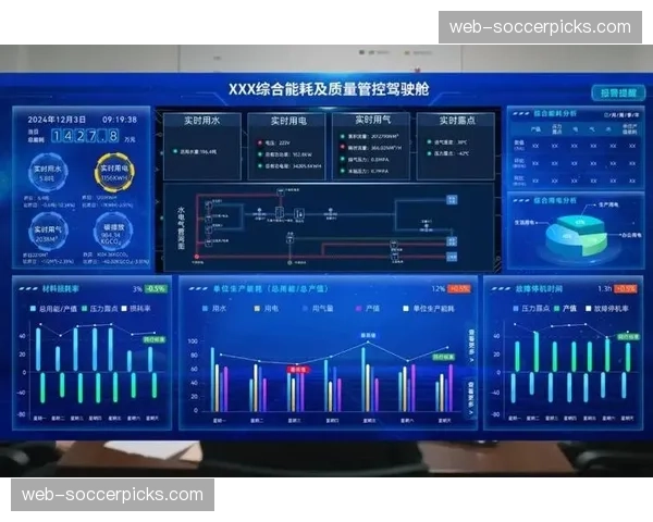 中层管理者通过数据驾驶舱获得更全面的项目态势感知能力。
