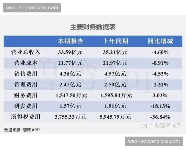 财务分析：欧洲俱乐部在2026年1月转会窗净支出大幅下降